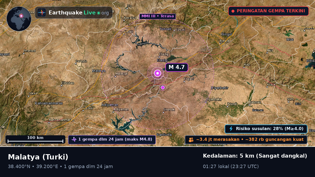 Malatya, Turki