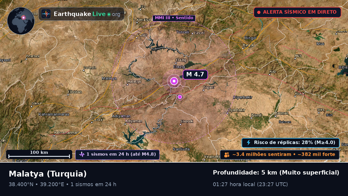 Malatya, Turquia