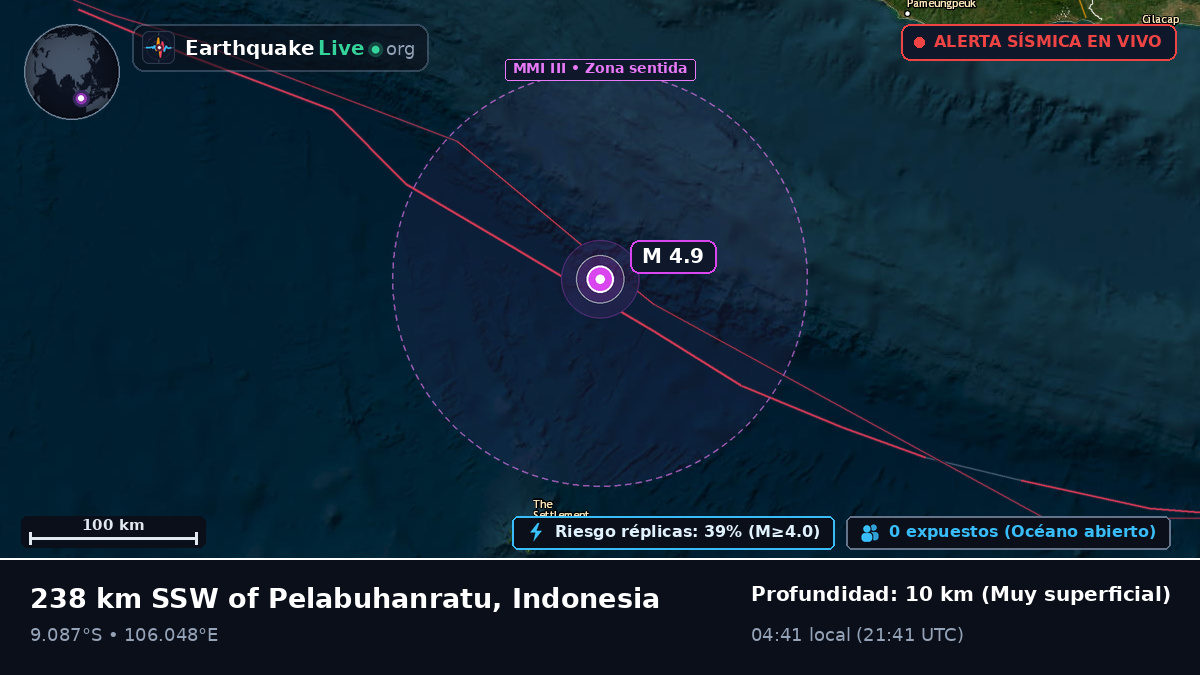 Océano Índico (Indonesia)