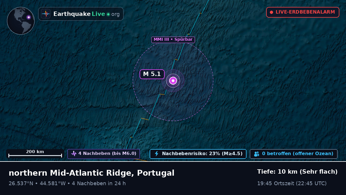 Nordatlantik (Portugal)
