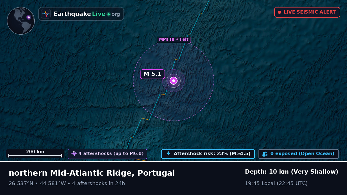 North Atlantic Ocean (Portugal)