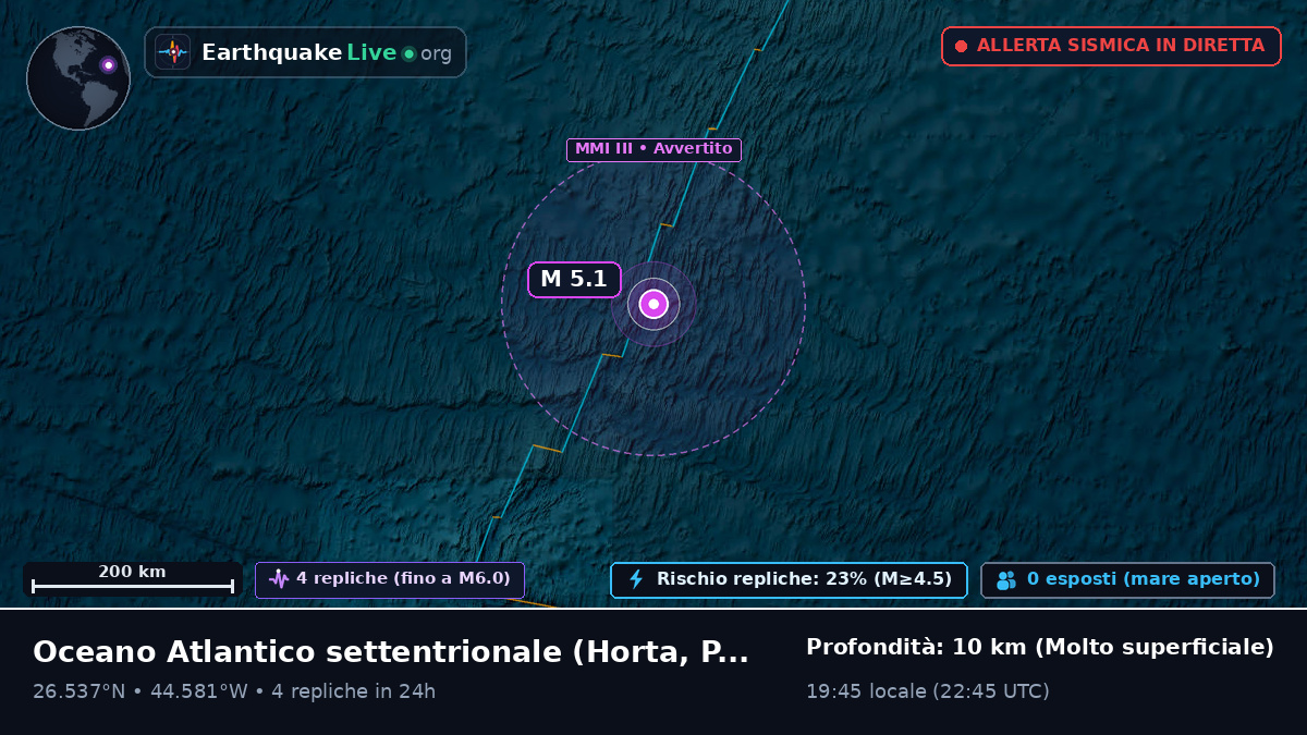 Oceano Atlantico settentrionale (Portogallo)