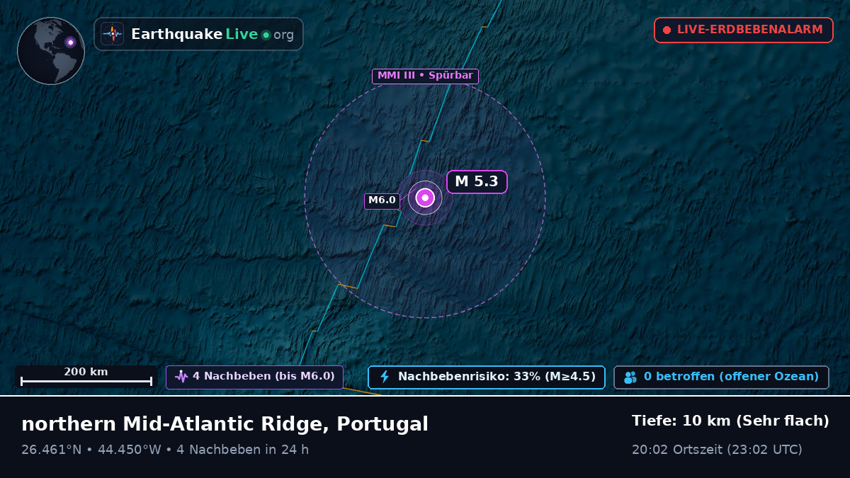 Nordatlantik (Portugal)