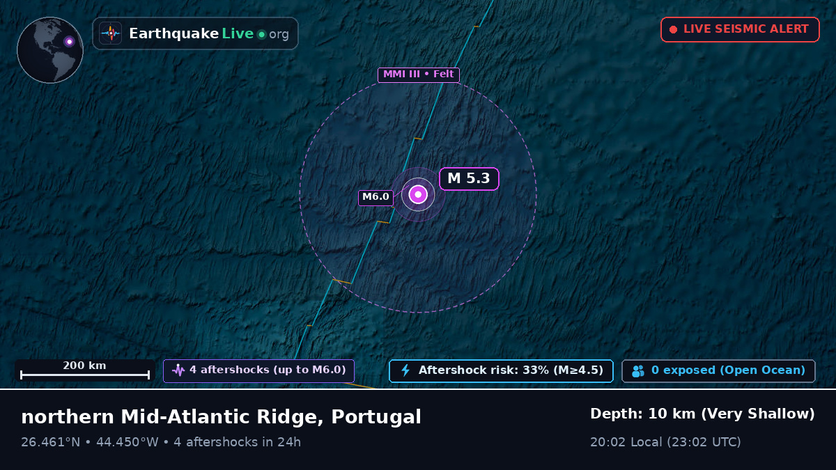 North Atlantic Ocean (Portugal)