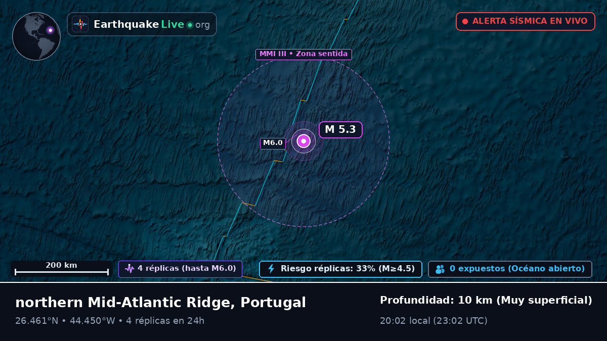 Océano Atlántico Norte (Portugal)