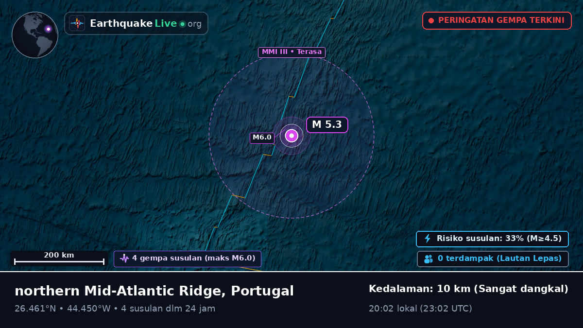 Samudra Atlantik Utara (Portugal)