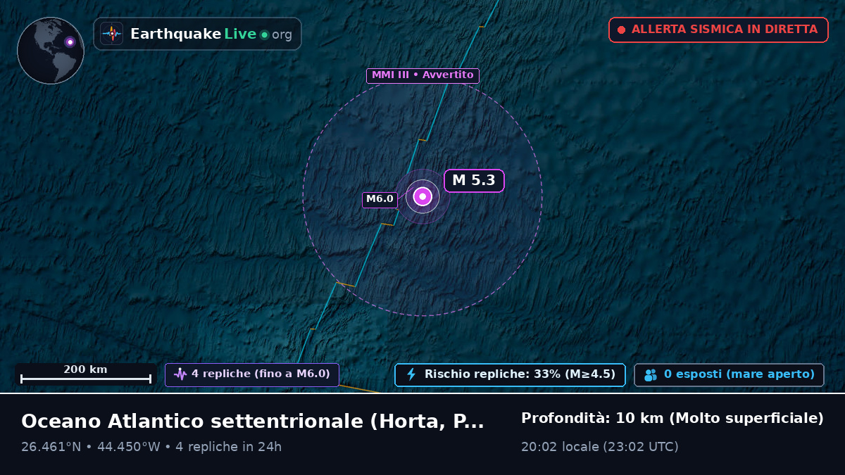 Oceano Atlantico settentrionale (Portogallo)