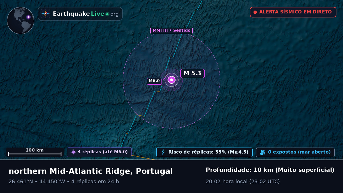 Oceano Atlântico Norte (Portugal)