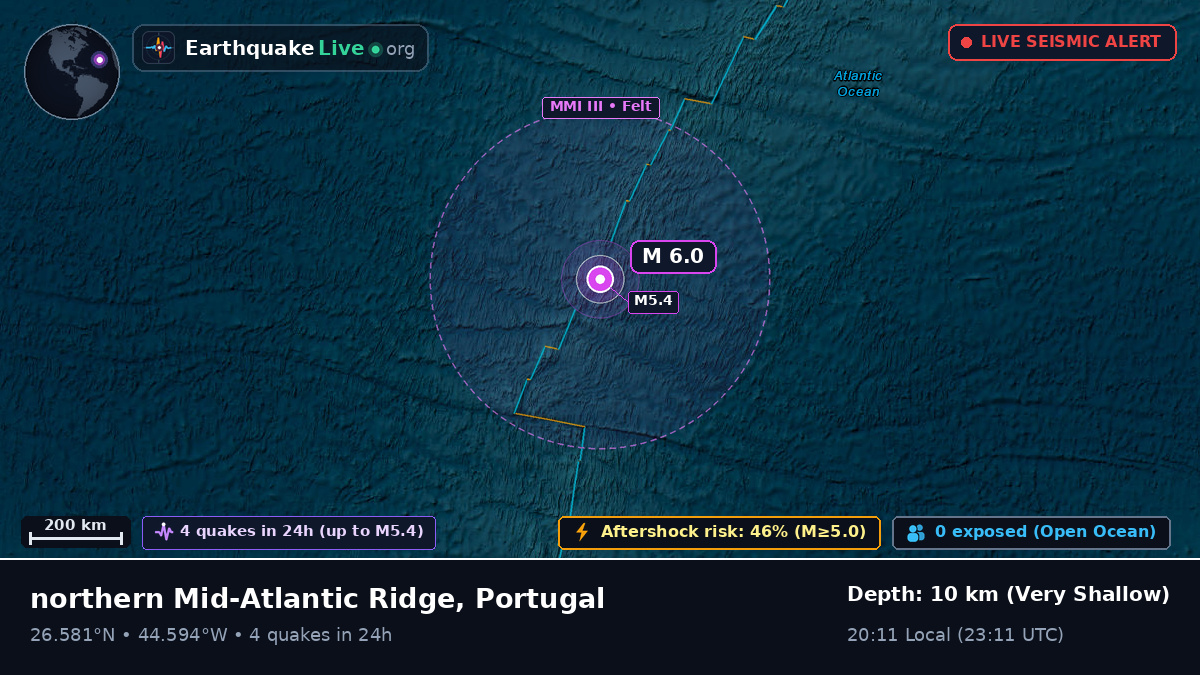 North Atlantic Ocean (Portugal)