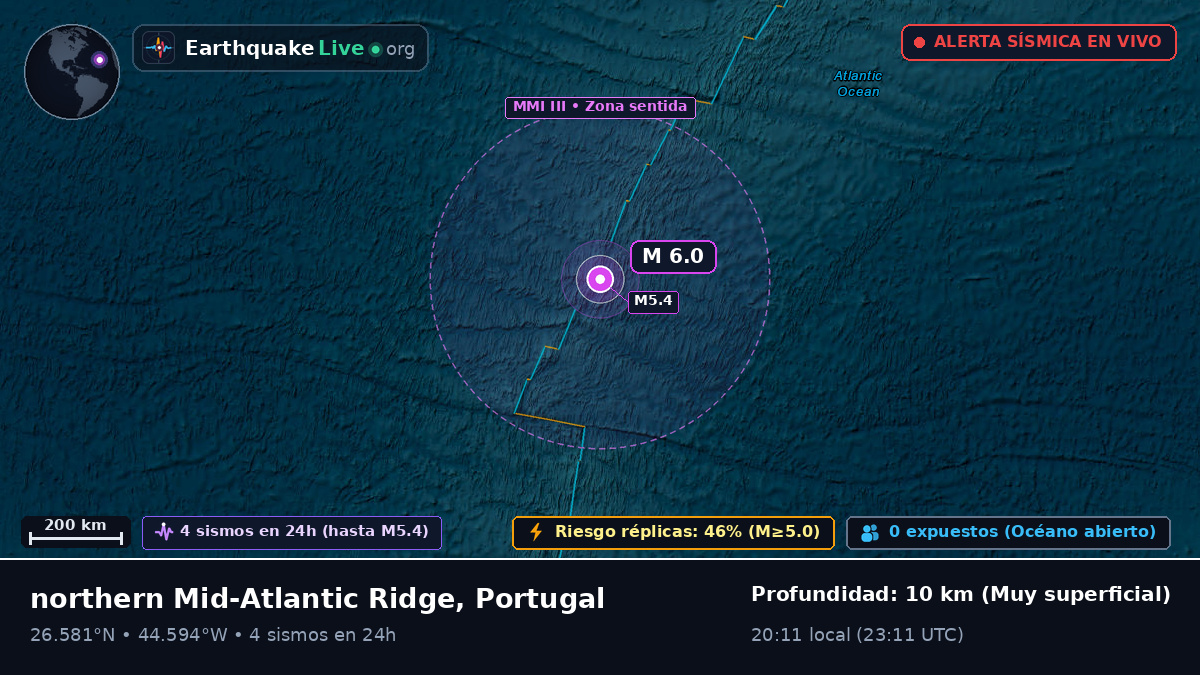 Océano Atlántico Norte (Portugal)