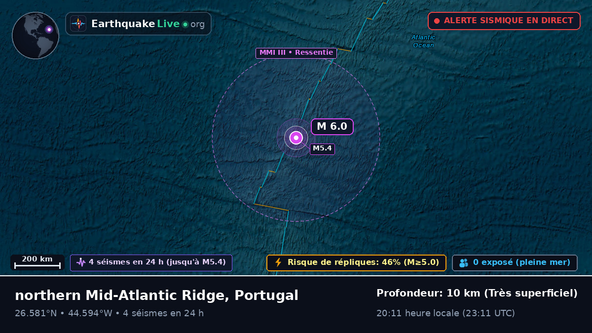 Océan Atlantique Nord (Portugal)