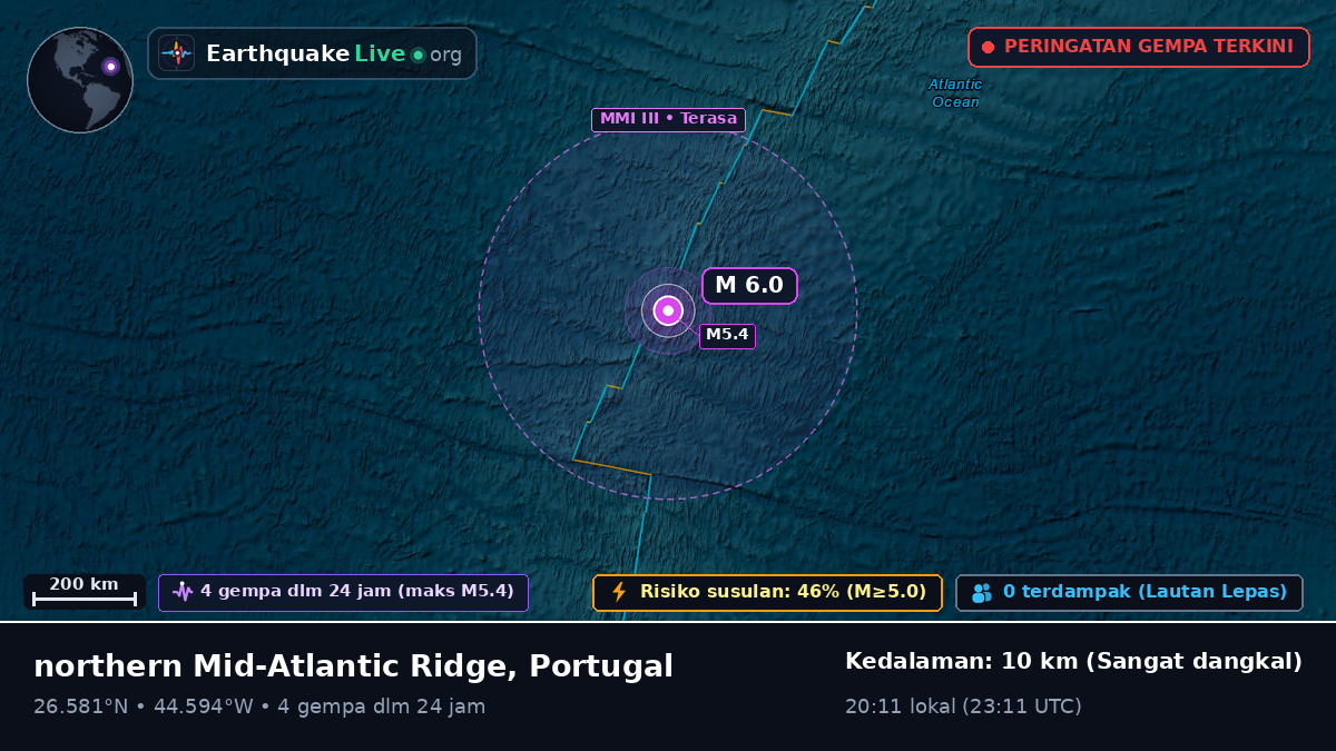 Samudra Atlantik Utara (Portugal)