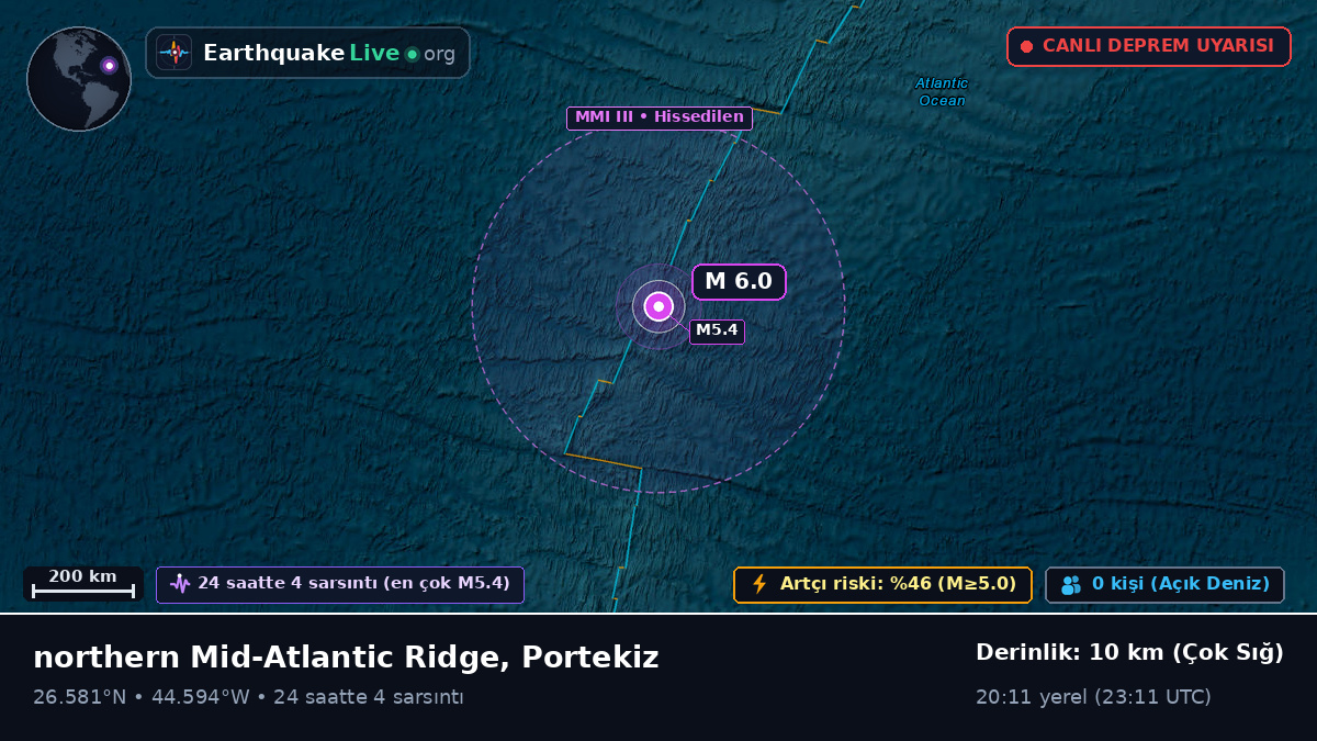Kuzey Atlantik Okyanusu (Portekiz)