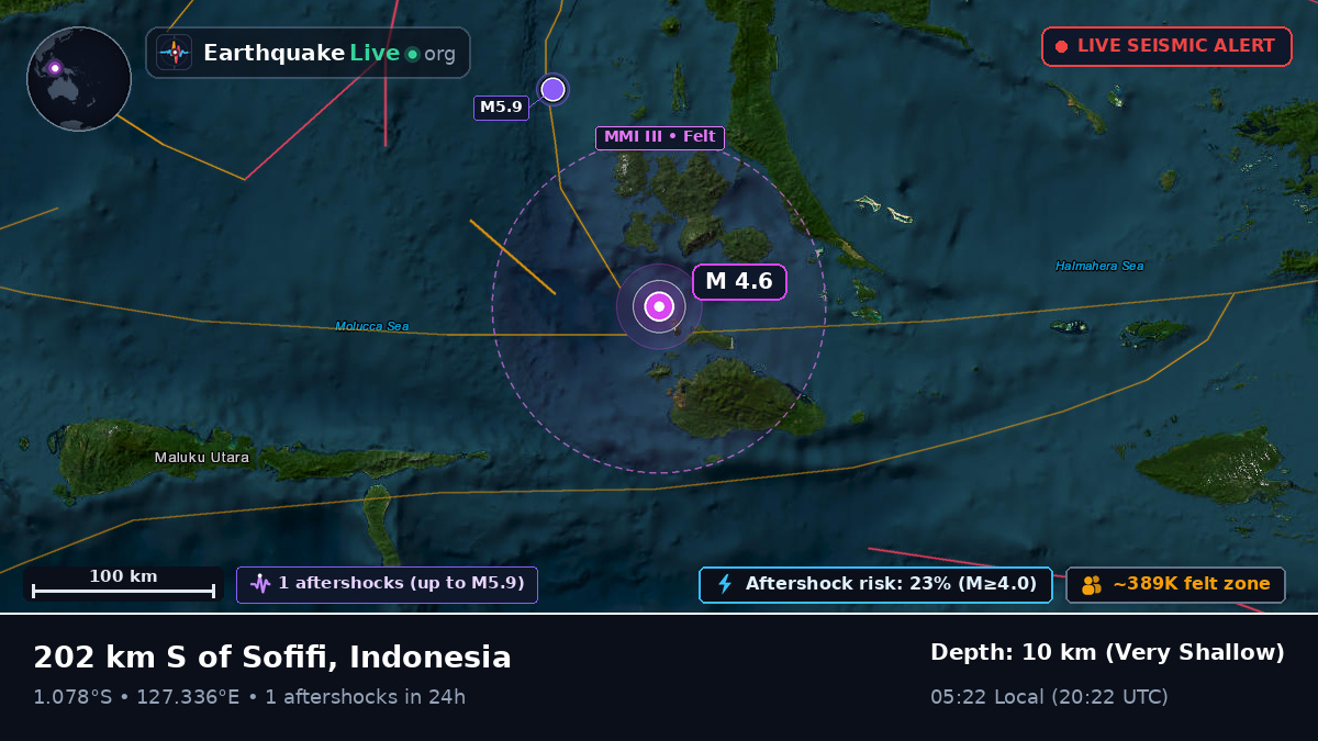 Molucca Sea (Indonesia)