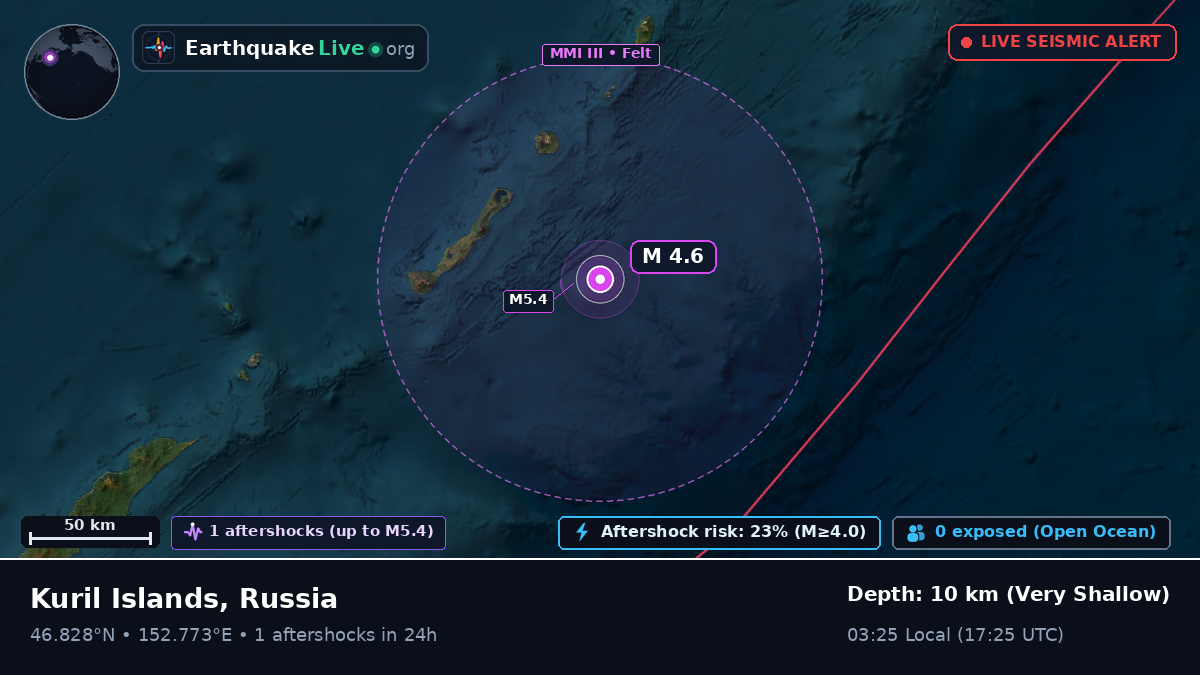 Sea of Okhotsk (Russia)