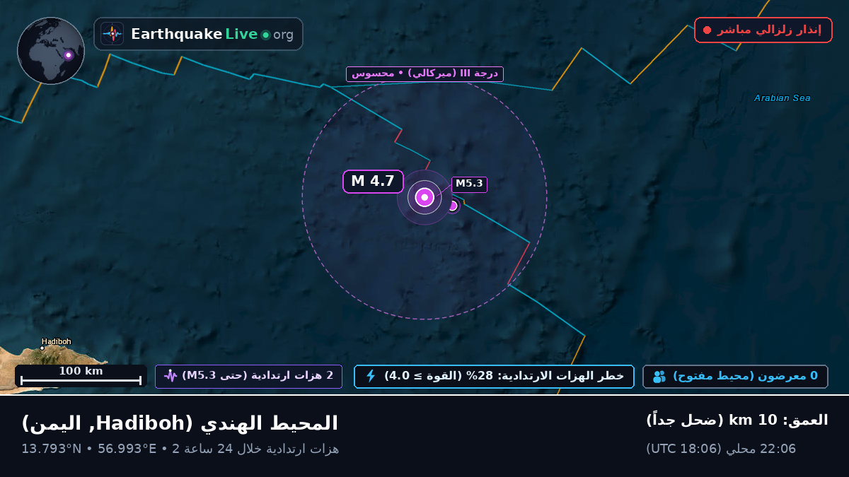 المحيط الهندي (اليمن)