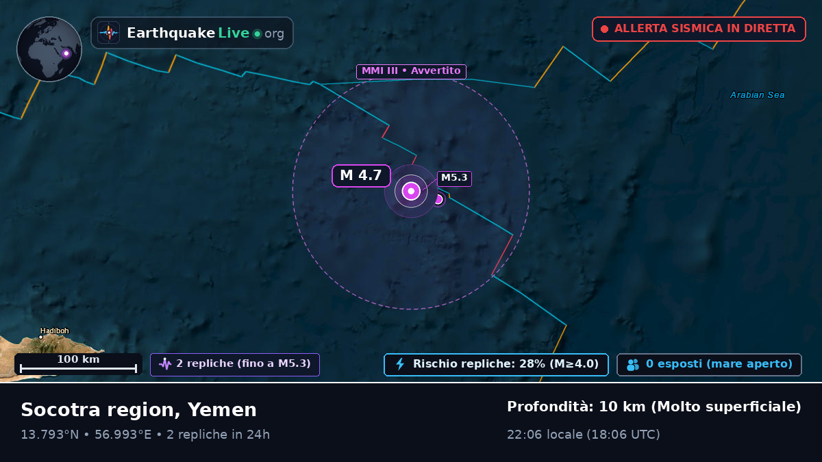 Oceano Indiano (Yemen)
