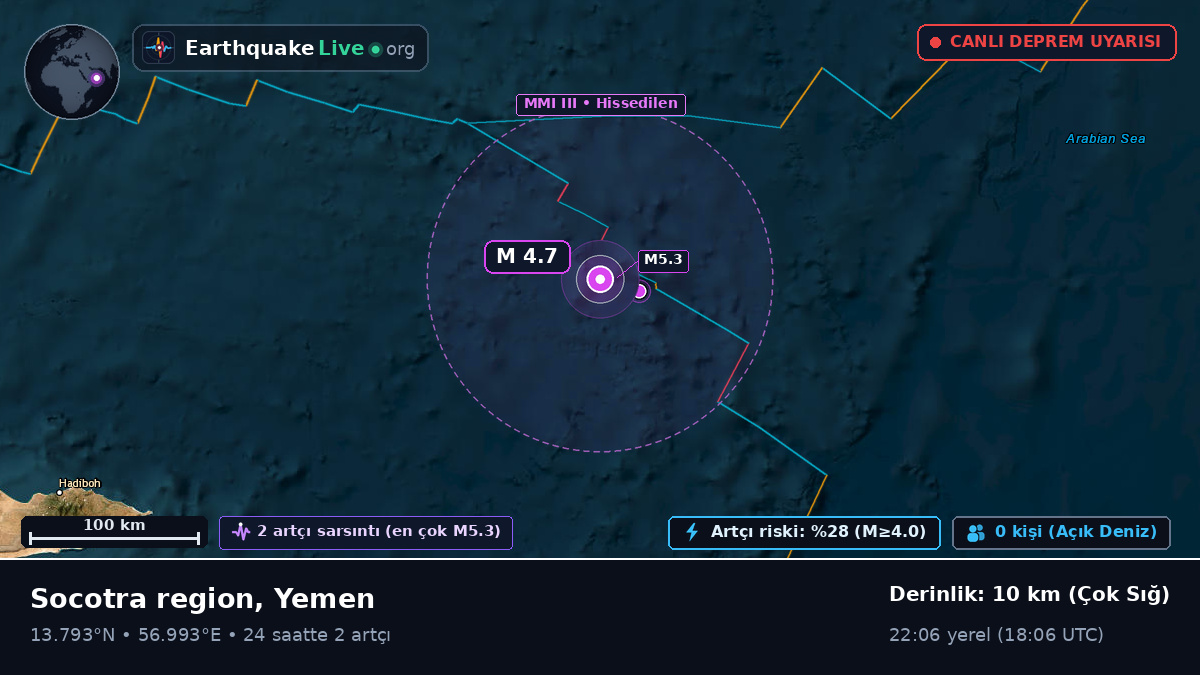 Hint Okyanusu (Yemen)