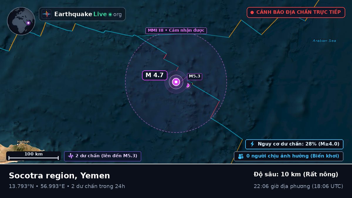 Ấn Độ Dương (Yemen)