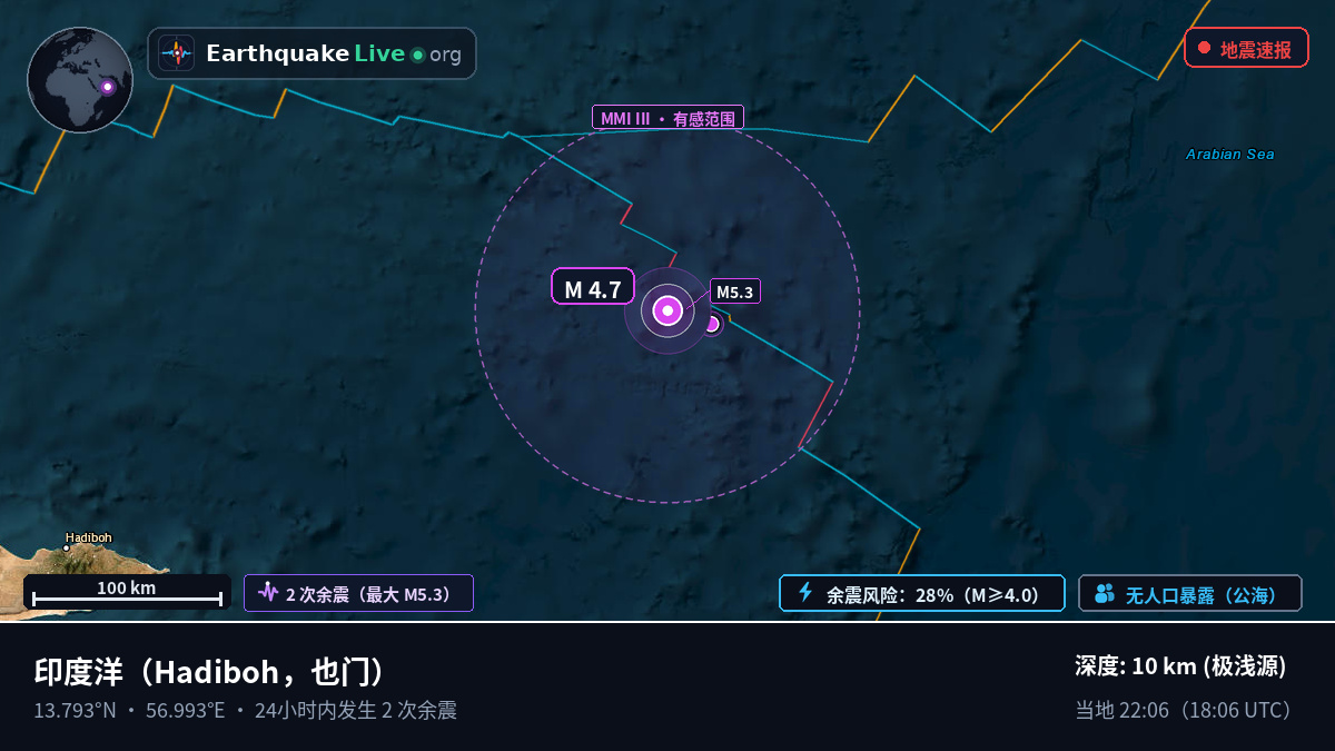 印度洋 (也门)