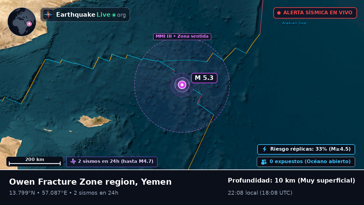 Océano Índico (Yemen)