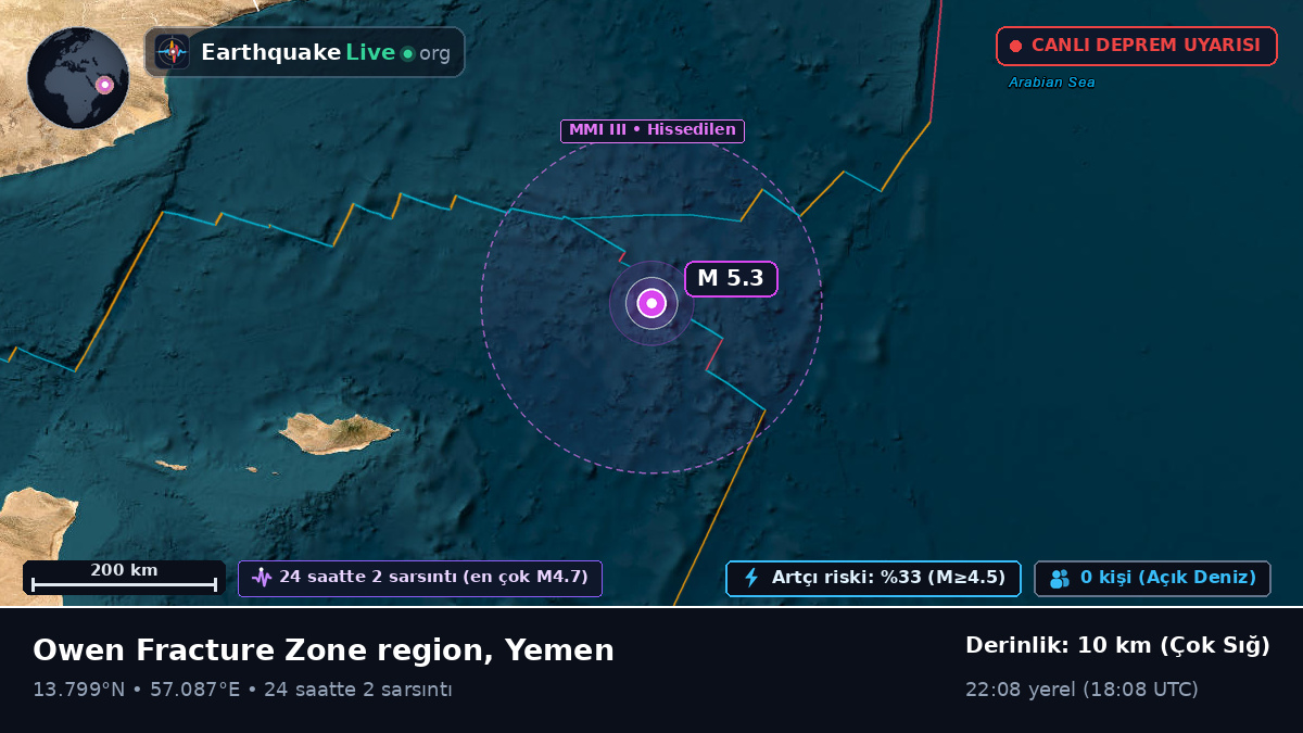 Hint Okyanusu (Yemen)