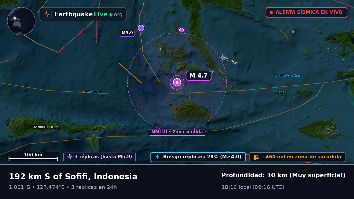 Mar de Molucas (Indonesia)
