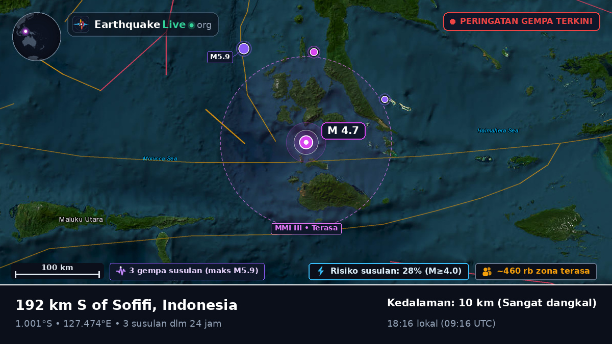 Laut Maluku (Indonesia)