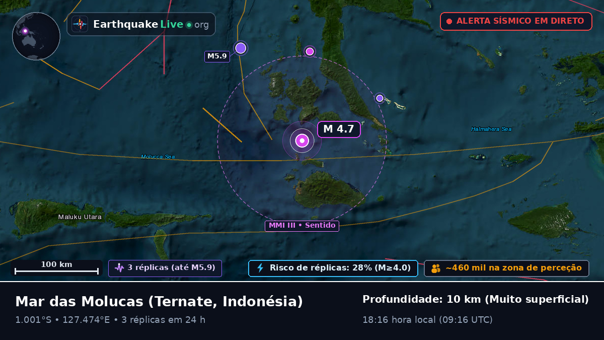 Mar das Molucas (Indonésia)
