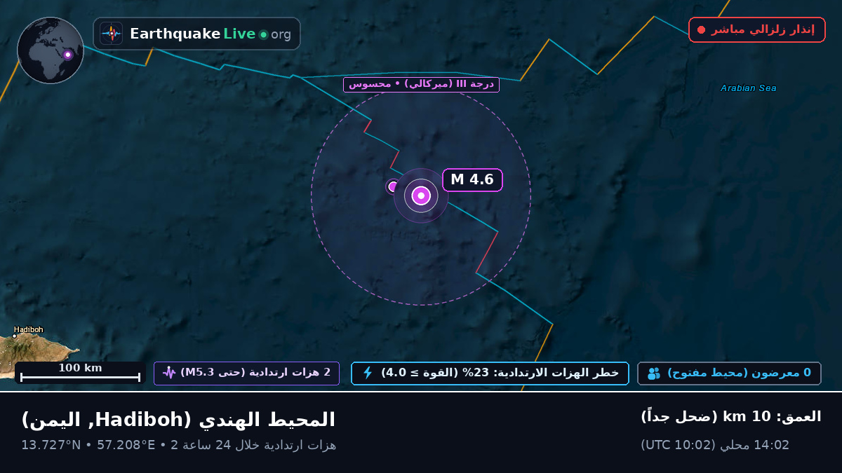 المحيط الهندي (اليمن)