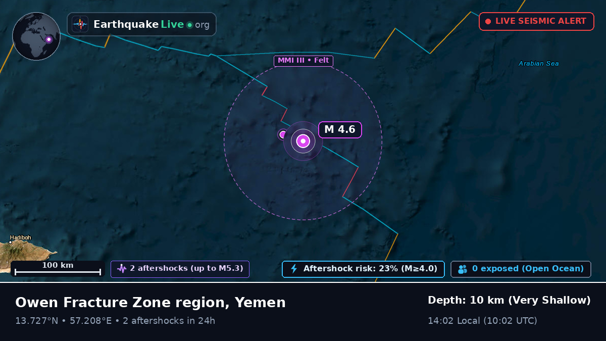 Indian Ocean (Yemen)