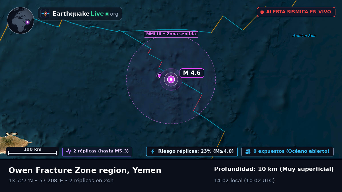 Océano Índico (Yemen)