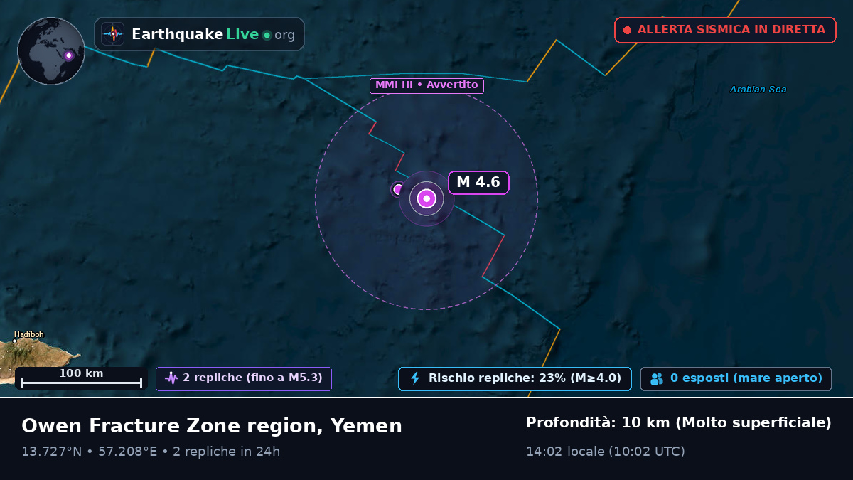 Oceano Indiano (Yemen)