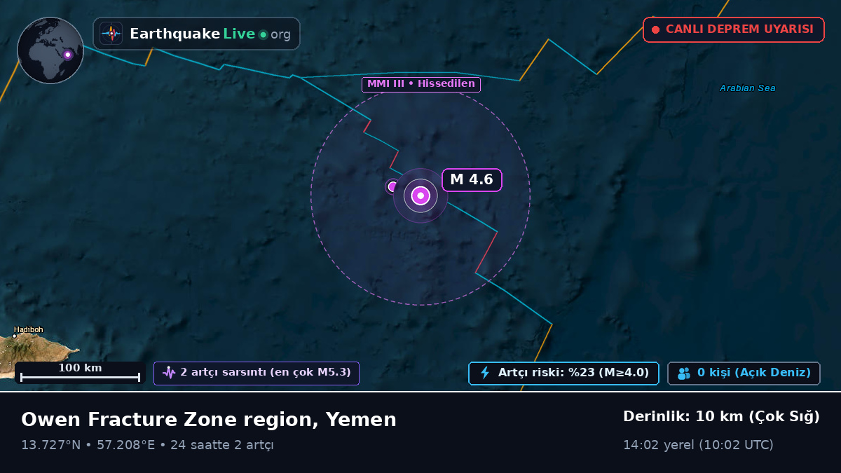 Hint Okyanusu (Yemen)