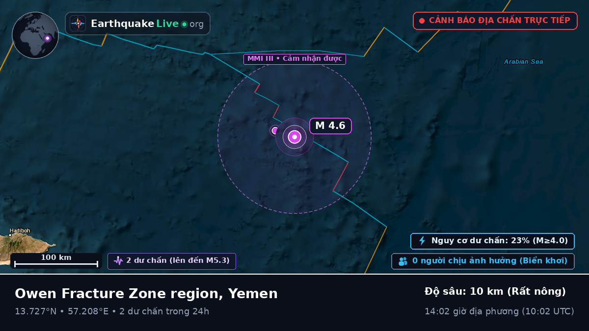 Ấn Độ Dương (Yemen)