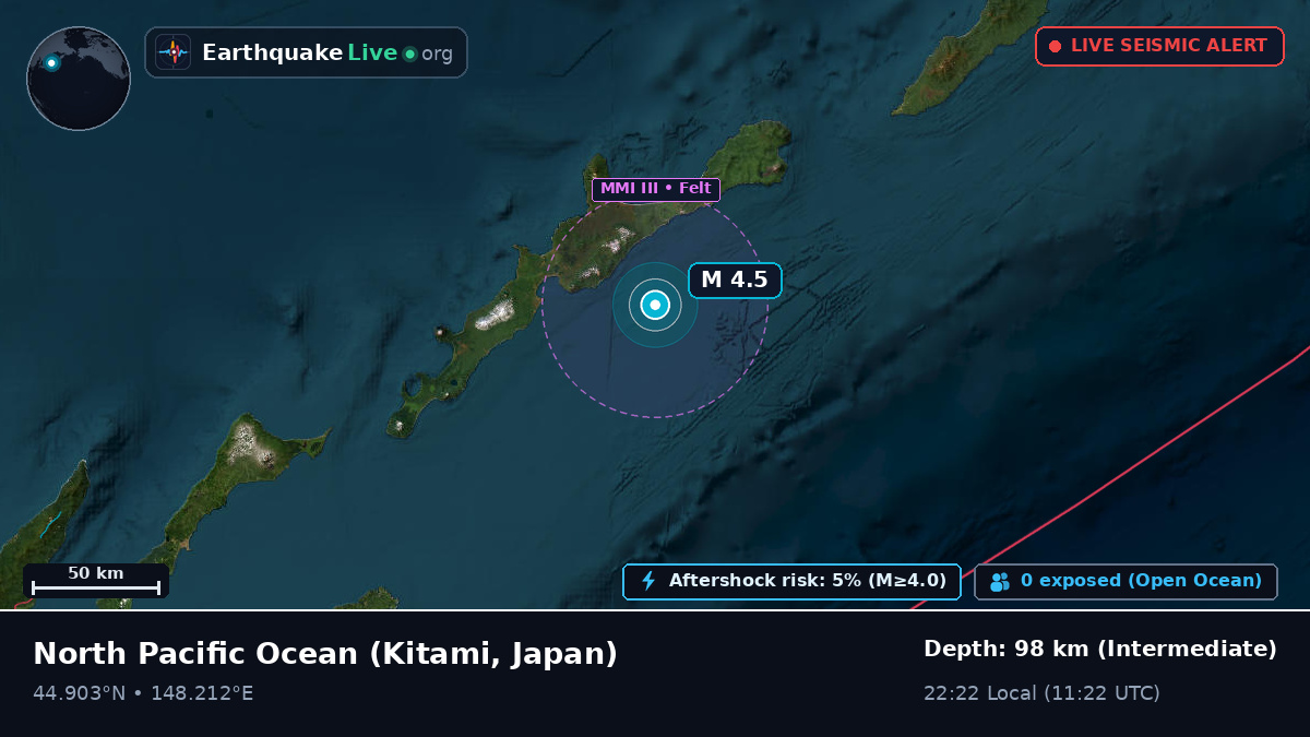 North Pacific Ocean (Japan)