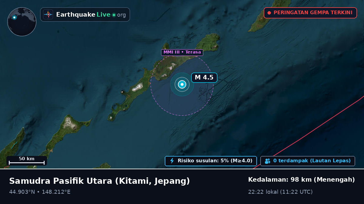 Samudra Pasifik Utara (Jepang)
