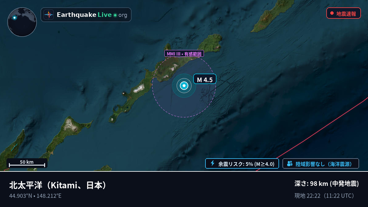 北太平洋 (日本)