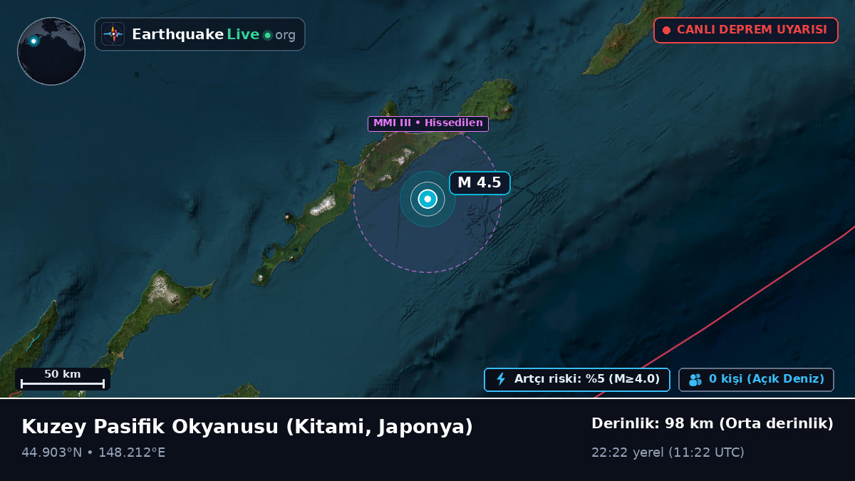 Kuzey Pasifik Okyanusu (Japonya)