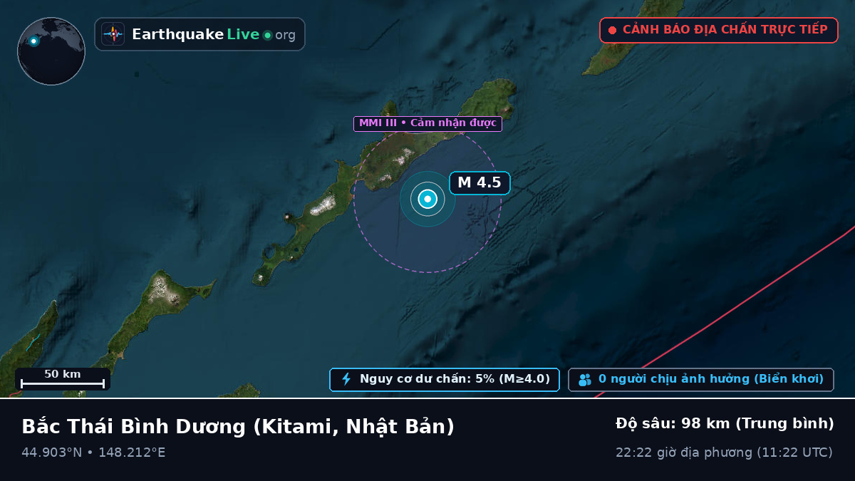 Bắc Thái Bình Dương (Nhật Bản)