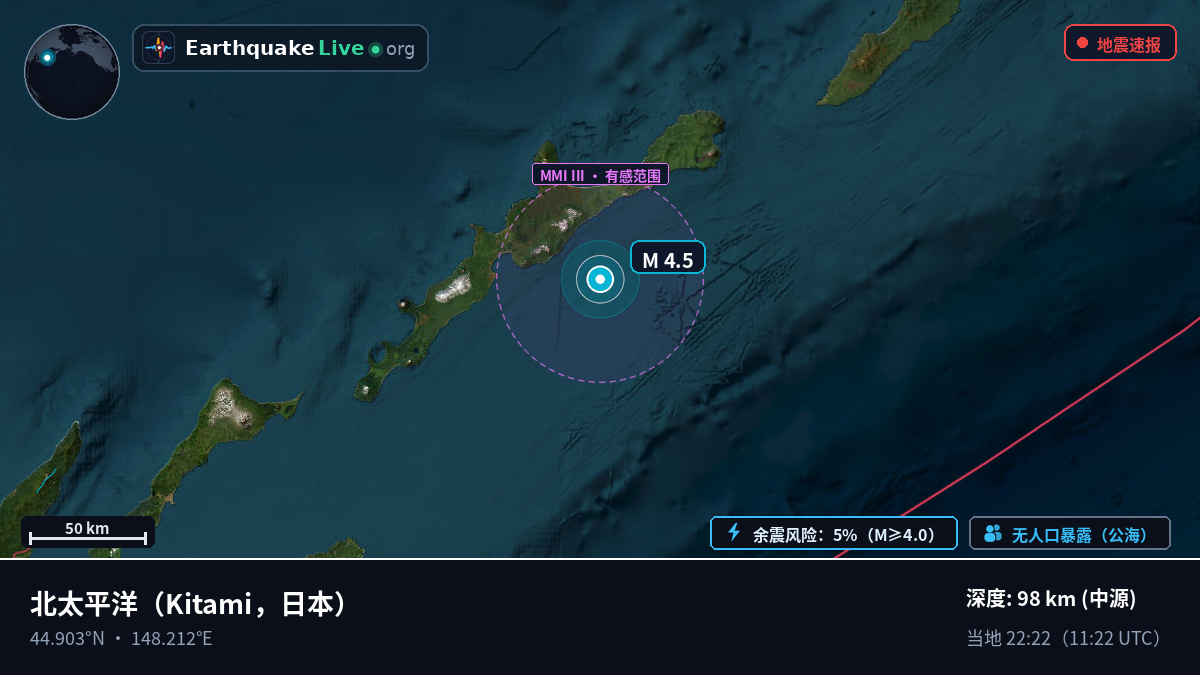 北太平洋 (日本)
