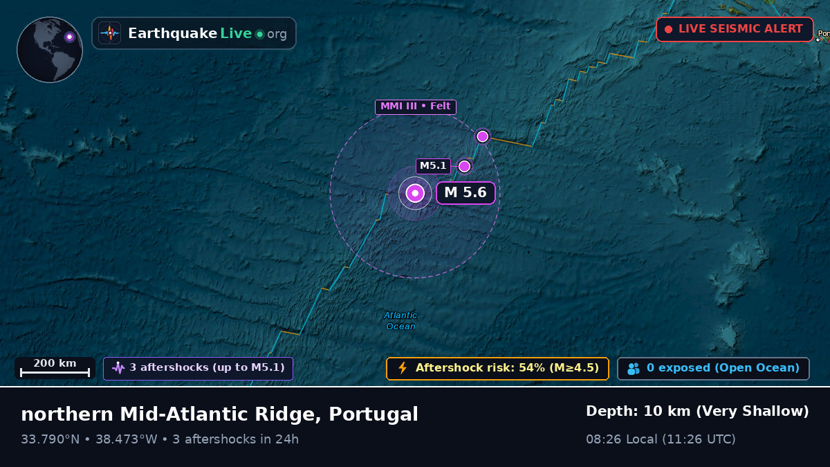 North Atlantic Ocean (Portugal)