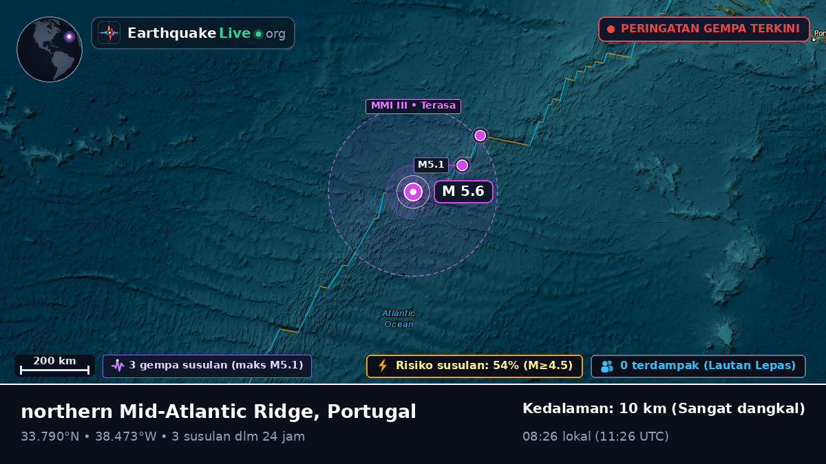 Samudra Atlantik Utara (Portugal)