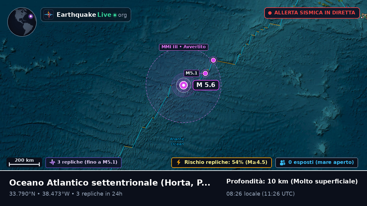 Oceano Atlantico settentrionale (Portogallo)