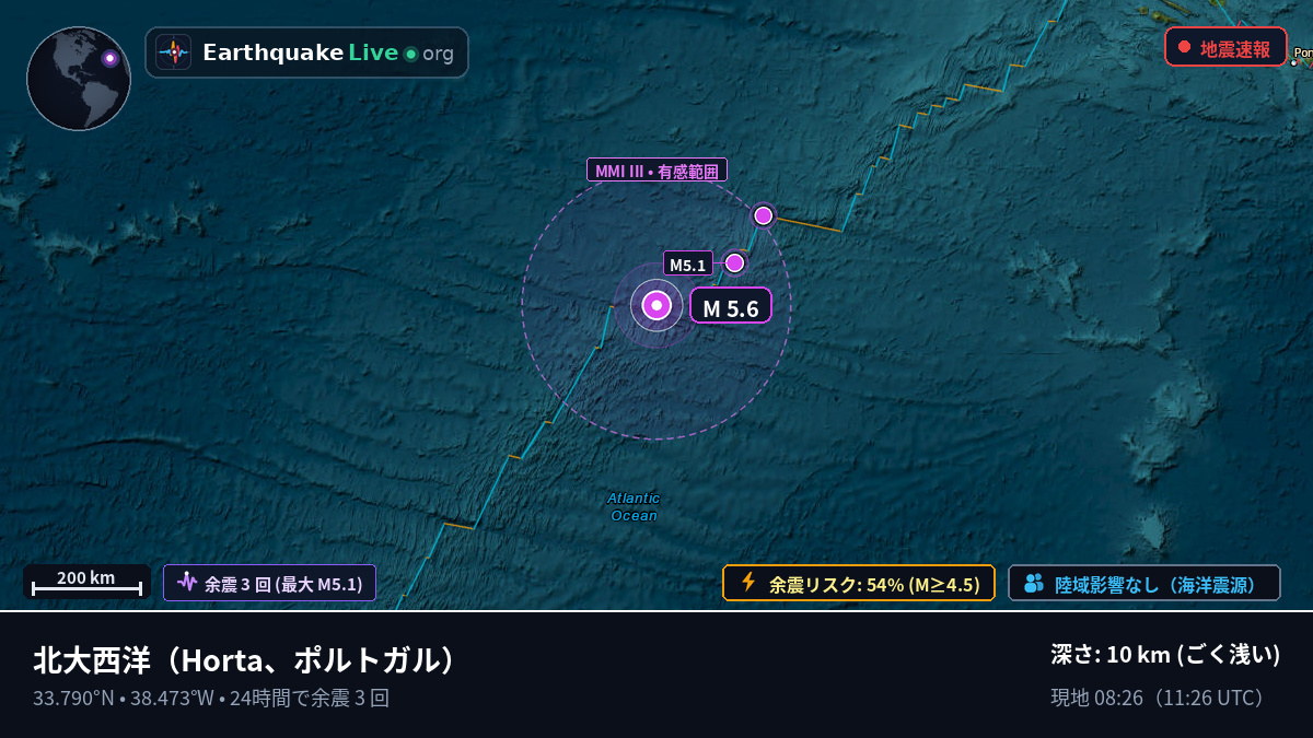 北大西洋 (ポルトガル)