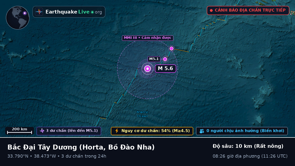 Bắc Đại Tây Dương (Bồ Đào Nha)