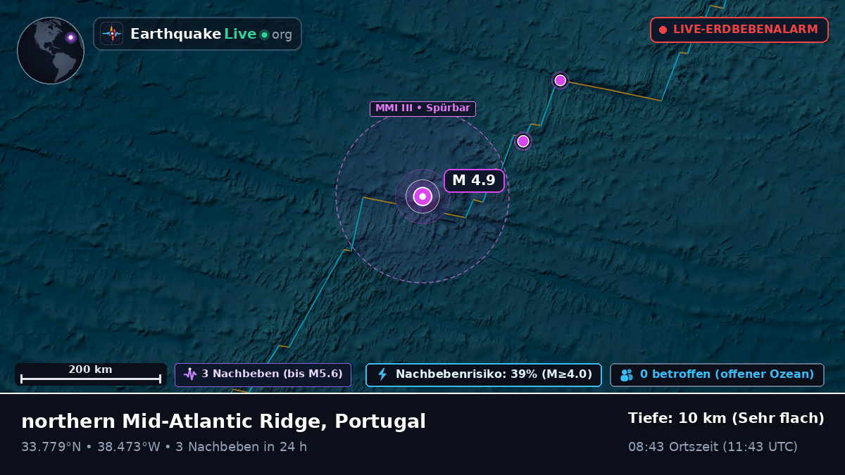 Nordatlantik (Portugal)