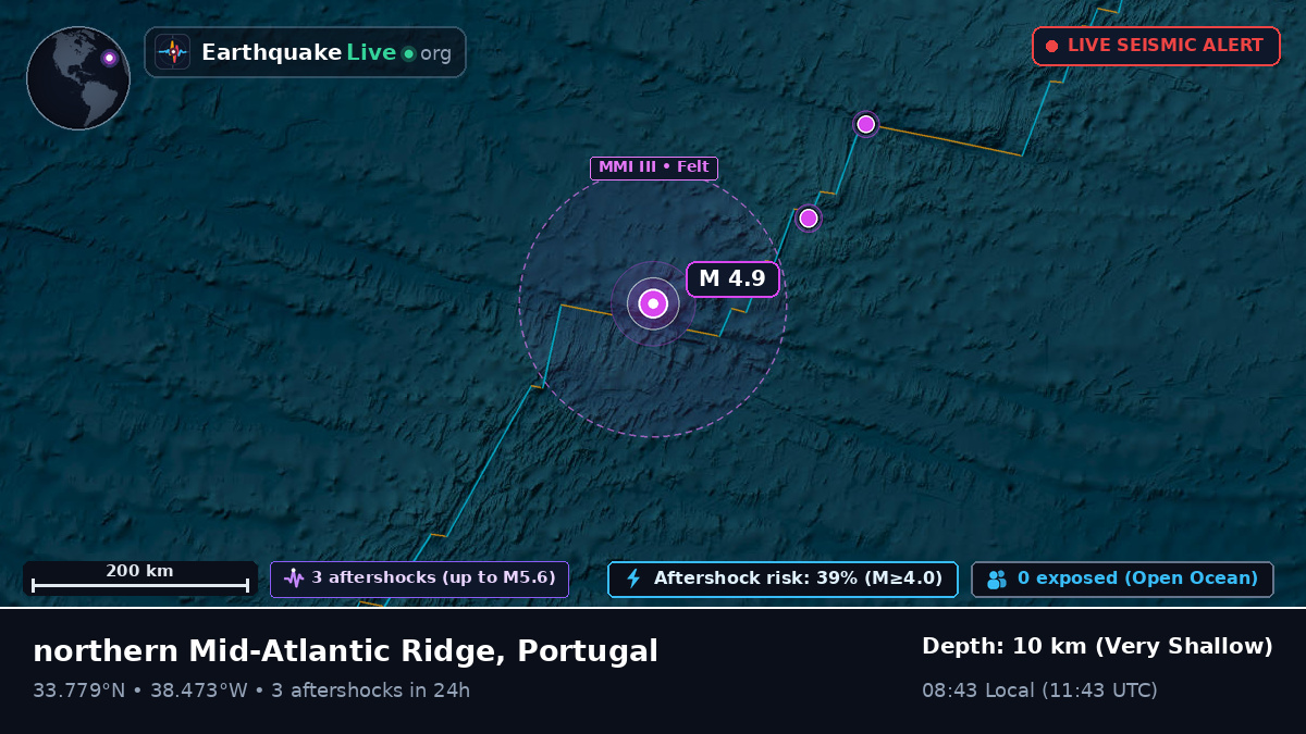 North Atlantic Ocean (Portugal)