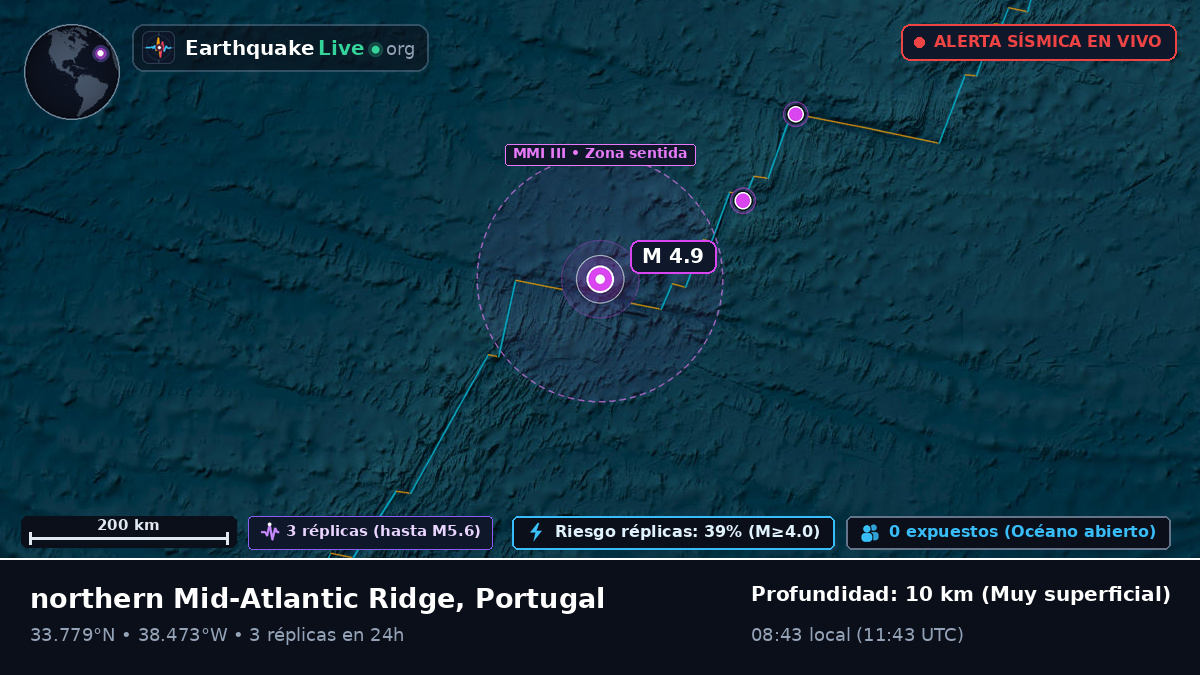 Océano Atlántico Norte (Portugal)