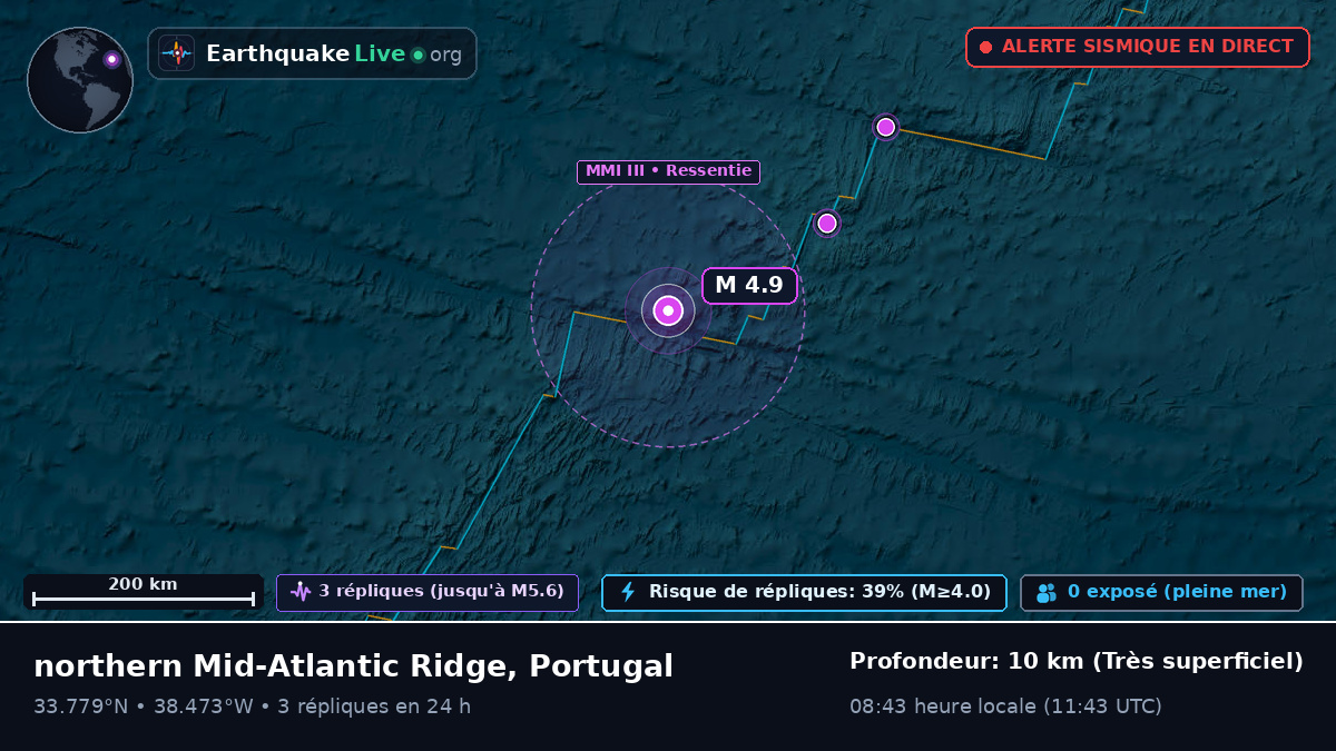 Océan Atlantique Nord (Portugal)